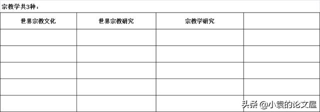 南京大学最新核心期刊目录(南京大学更新部分CSSCI)(2)