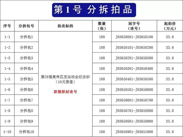 10元北京奥运纪念钞最新价格表(一则奥运纪念钞拍卖信息颠覆了我的想象)(9)