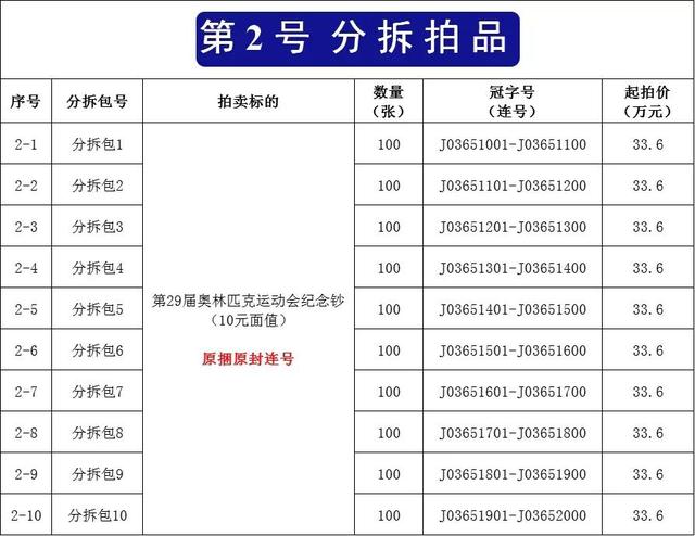 10元北京奥运纪念钞最新价格表(一则奥运纪念钞拍卖信息颠覆了我的想象)(11)