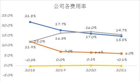 主营业务收入和营业外收入均属于收入对吗为什么
