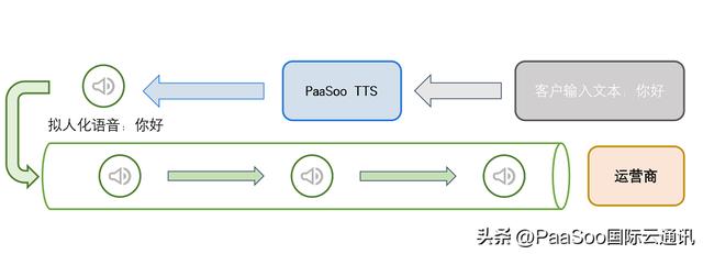 如何开通免费短信发送(语音短信自助发送-一键批量发送)(3)