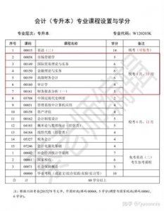 ​24岁可以学什么技术，24岁还能学什么技术