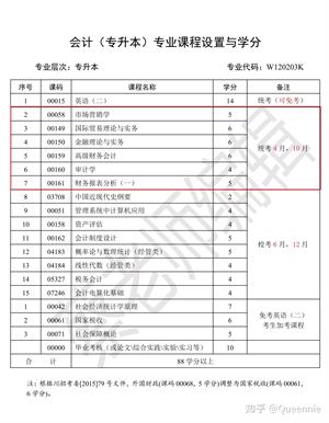24岁可以学什么技术:24岁学什么技术好呢