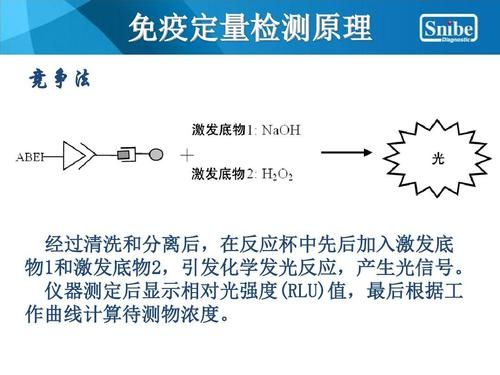 化学发光法是三代还是四代(化学发光法准确度高吗)-第1张图片-