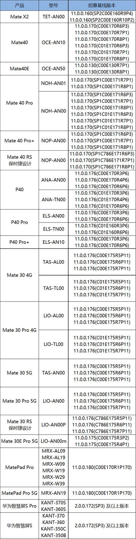 华为鸿蒙系统如何认证(鸿蒙系统怎么申请报名安装)(1)