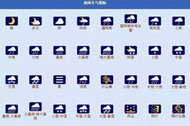 天气符号(国家标准天气图形符号)