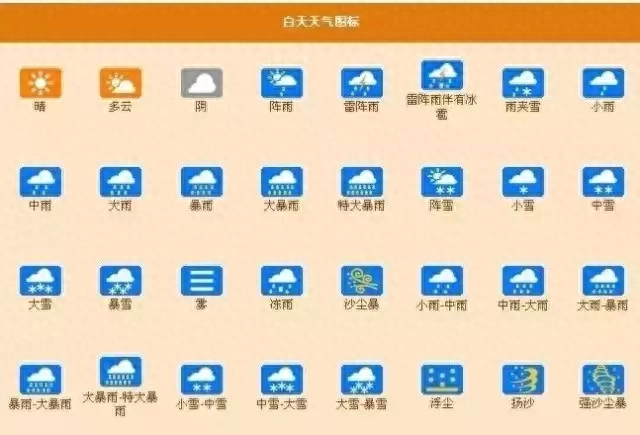 天气符号(国家标准天气图形符号)