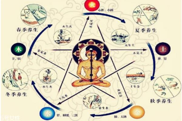 四季养生方法常识 在于顺应阴阳气化