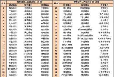 ​商业银行有哪些，我国的商业银行都有哪些？