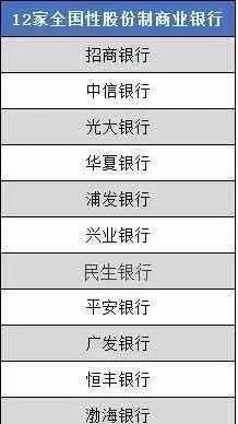 中国的商业银行都包括哪些