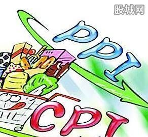 cpi与cpk是什么意思