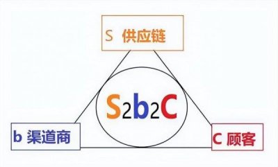​s2b2c商业模式是什么意思 S2B2C商业模式的特点
