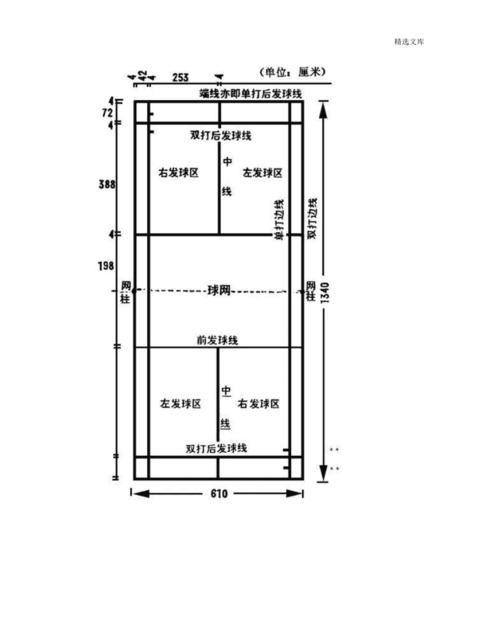 单人羽毛球场标准尺寸