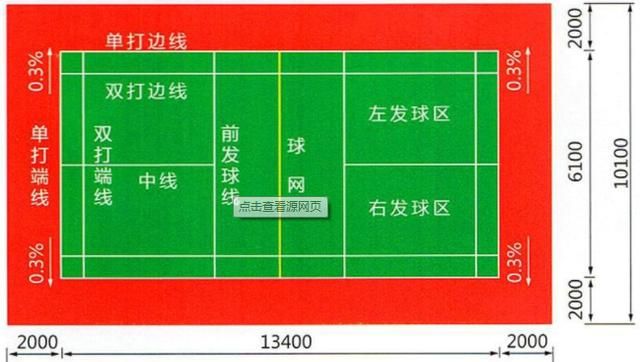 羽毛球场标准尺寸,单人羽毛球场标准尺寸?图3