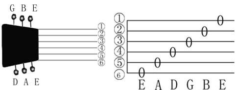 吉他有几个弦