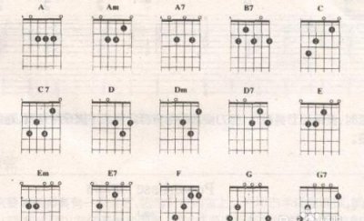 ​吉他有几根弦,吉他多少根弦