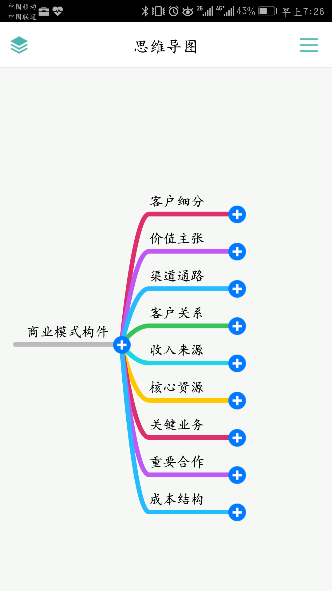什么是MVP验证(mvp验证什么意思)  第3张