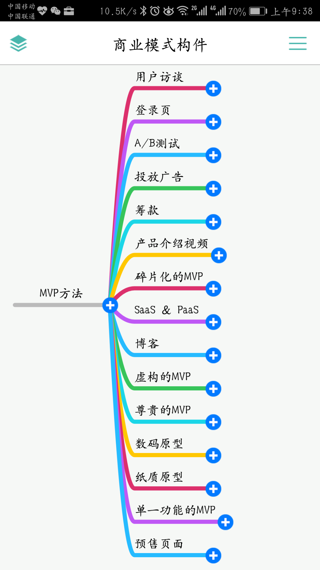 什么是MVP验证(mvp验证什么意思)  第2张