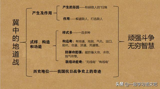冀中的地道战课堂笔记讲解（第8课冀中的地道战感受抗战的烽火岁月）(7)