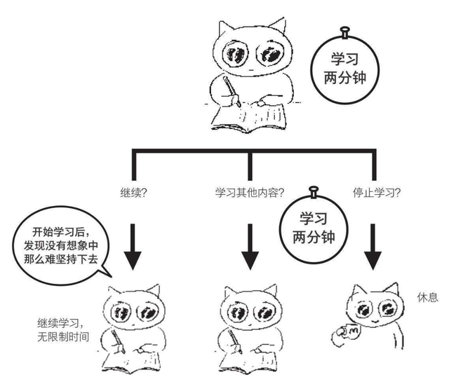 如何解决问题的方法(7种解决问题的方法)