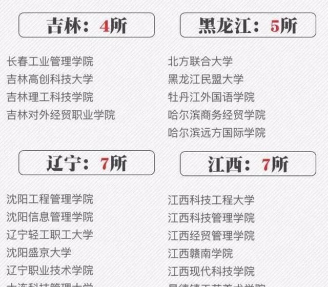 什么是野鸡大学，到底什么是野鸡大学？图16