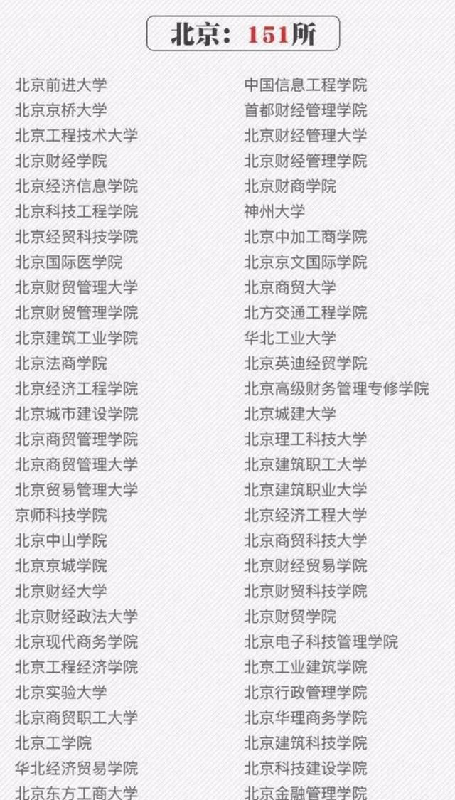 什么是野鸡大学，到底什么是野鸡大学？图12