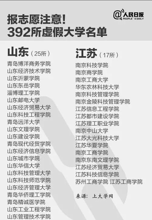 什么是野鸡大学，到底什么是野鸡大学？图9
