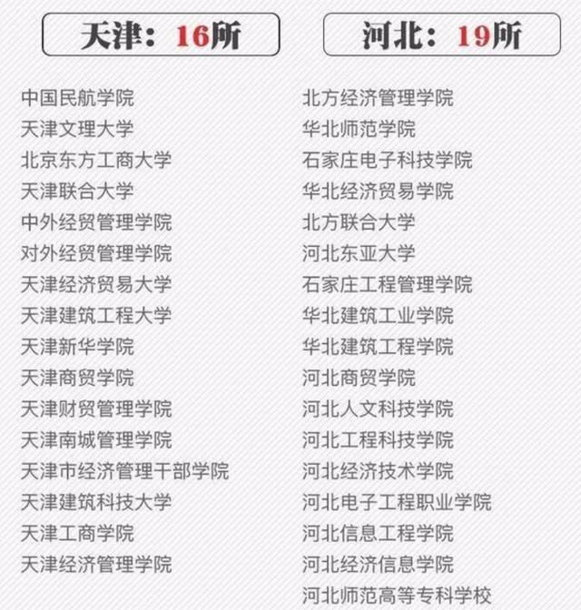 什么是野鸡大学，到底什么是野鸡大学？图15