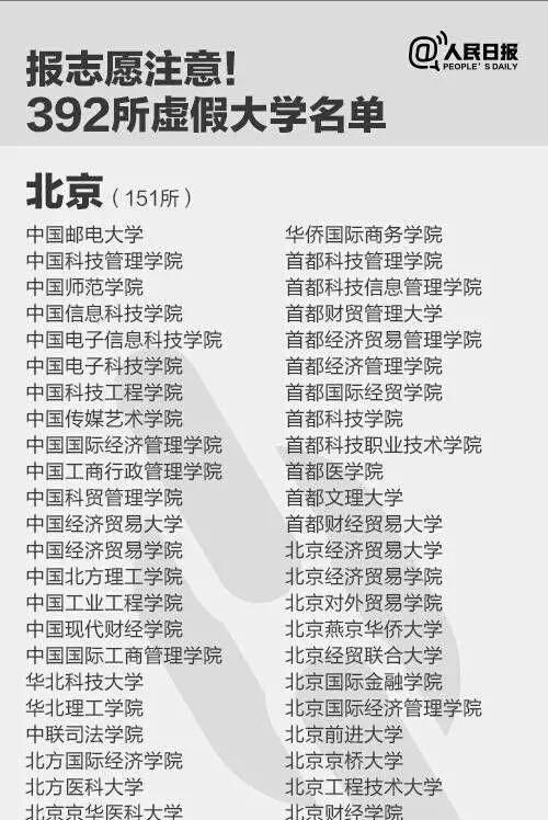 什么是野鸡大学，到底什么是野鸡大学？图1