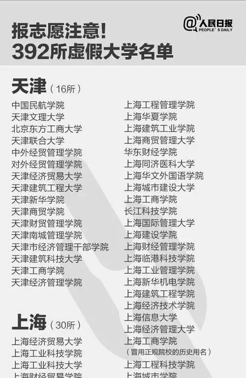 什么是野鸡大学，到底什么是野鸡大学？图4