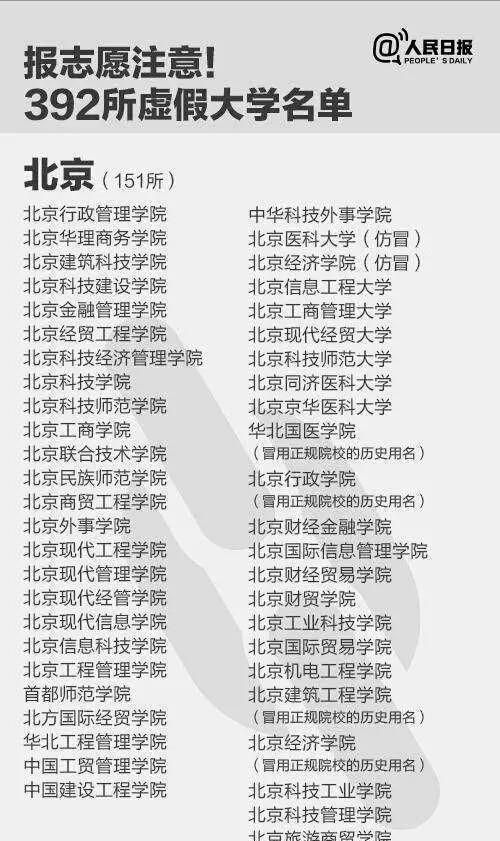 什么是野鸡大学，到底什么是野鸡大学？图3