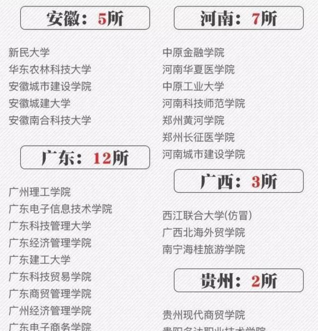 什么是野鸡大学，到底什么是野鸡大学？图14