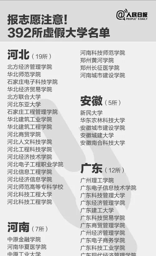 什么是野鸡大学，到底什么是野鸡大学？图5