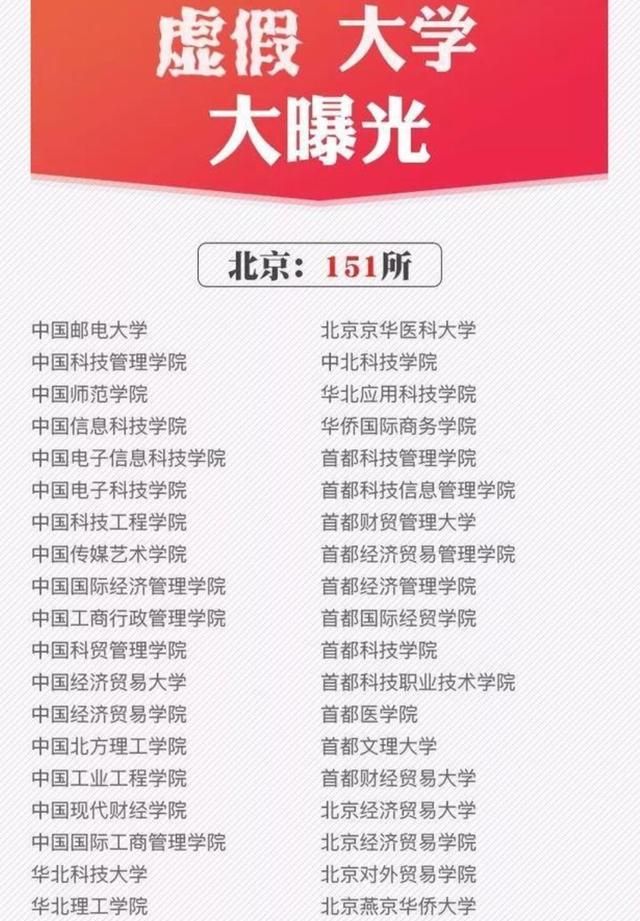什么是野鸡大学，到底什么是野鸡大学？图11