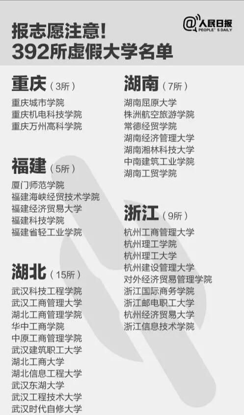 什么是野鸡大学，到底什么是野鸡大学？图6