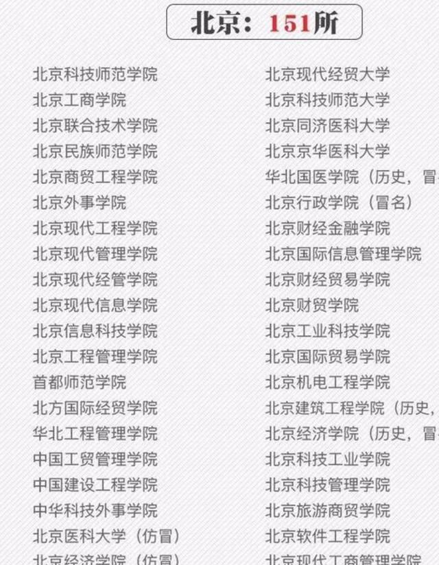 什么是野鸡大学，到底什么是野鸡大学？图13