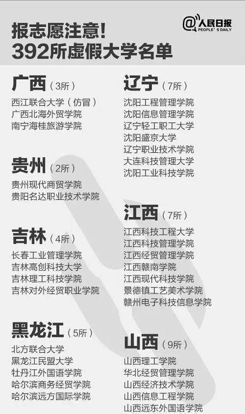什么是野鸡大学，到底什么是野鸡大学？图7