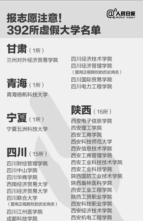 什么是野鸡大学，到底什么是野鸡大学？图8
