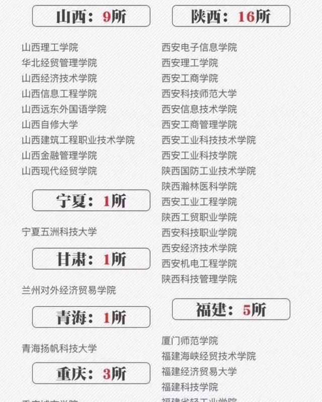 什么是野鸡大学，到底什么是野鸡大学？图17