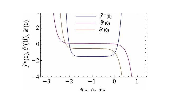 性冷淡是什么 3大按摩法治疗女性性性冷