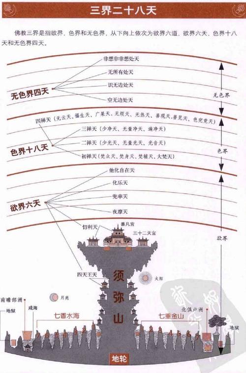 三界是指哪三界（都有什么三界）