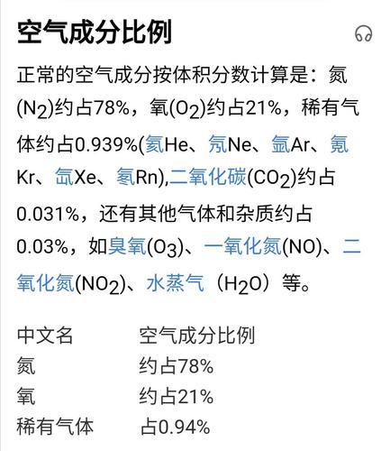 空气中含量最多的元素是什么（空气中含量最多的元素介绍）