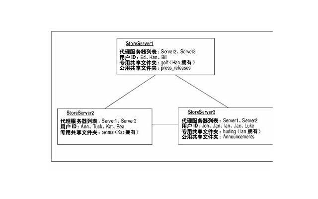 鳄鱼效应在追女孩中的启示与应用