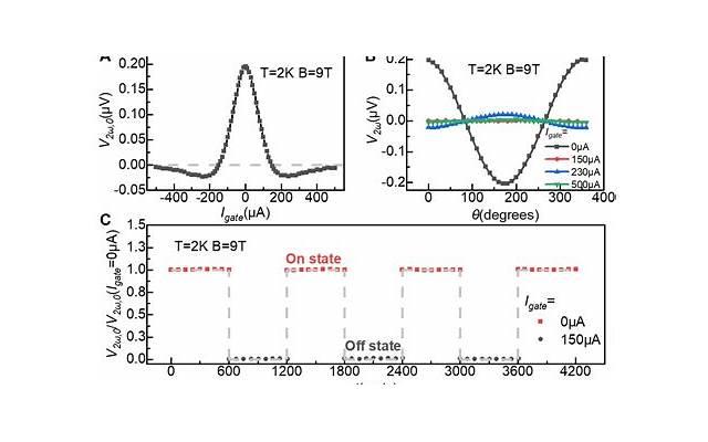 躺在黑名单的绝对是真爱