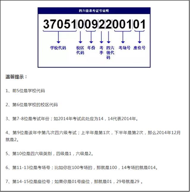 没有四六级准考证号如何查成绩（四六级查分时间公布）(7)