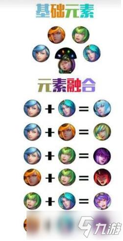 英雄联盟大元素使形态如何切换 大元素师拉克丝皮肤的进化公式详解