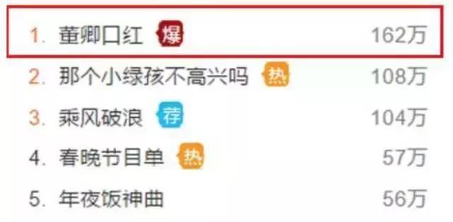 董卿姐姐的口红色号火爆春晚,像刘涛蒋欣韩雪这样涂口红才最美!