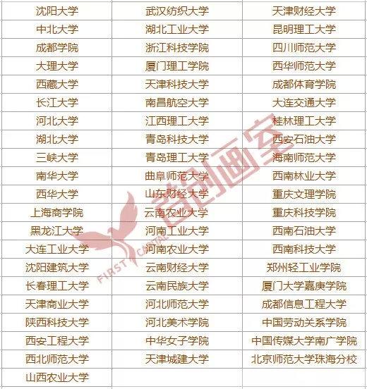 怎么查四川美术联考成绩查询（四川省艺术类联考成绩查询方法）(9)