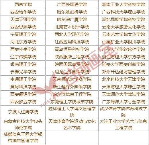 怎么查四川美术联考成绩查询（四川省艺术类联考成绩查询方法）(12)