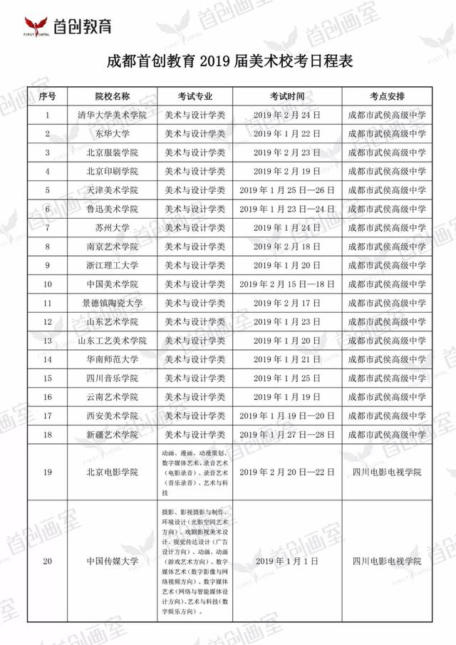 怎么查四川美术联考成绩查询（四川省艺术类联考成绩查询方法）(14)